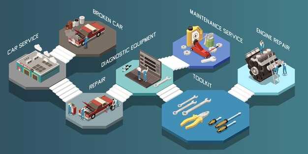 Understanding ECU Architecture and Functionality
